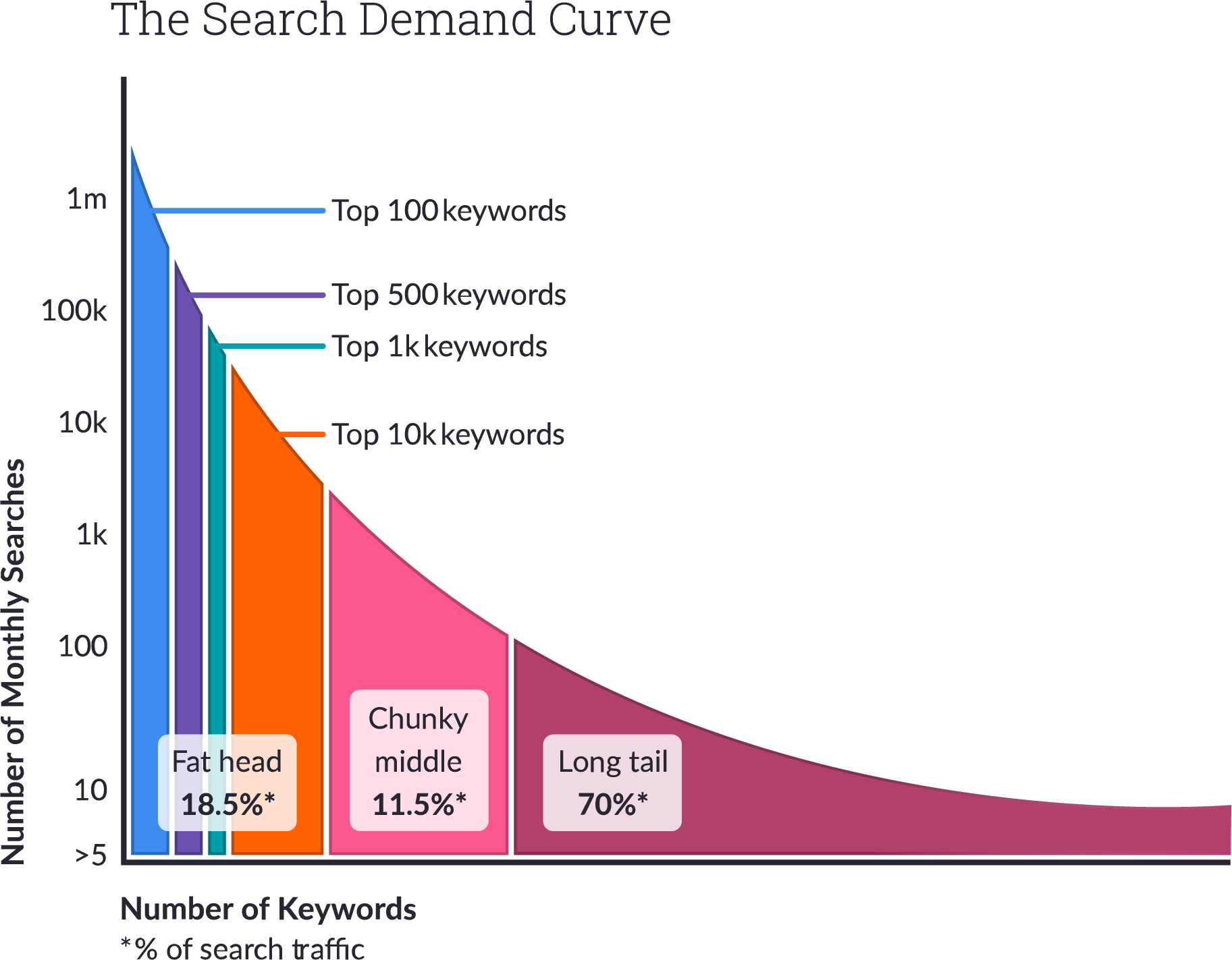 long-tail-anahtar-kelimeler-marco-pazarlama