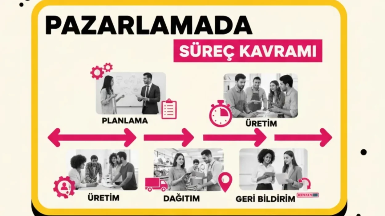 pazarlamada-surec-kavrami