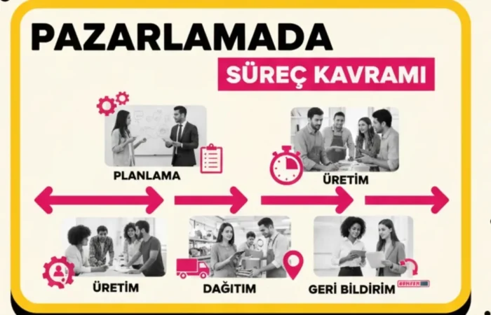 pazarlamada-surec-kavrami