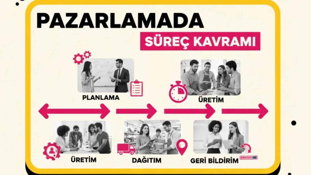 pazarlamada-surec-kavrami